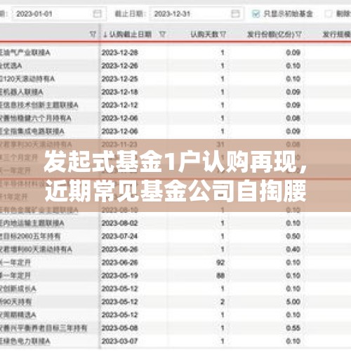 发起式基金1户认购再现，近期常见基金公司自掏腰包的独角戏，成立后常常成长艰难