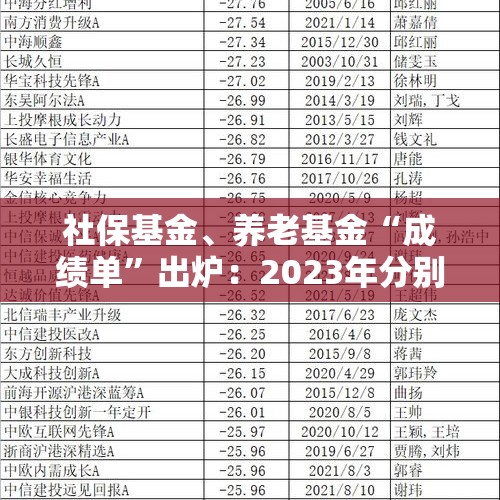 社保基金、养老基金“成绩单”出炉：2023年分别赚了250.11亿元、395.89亿元