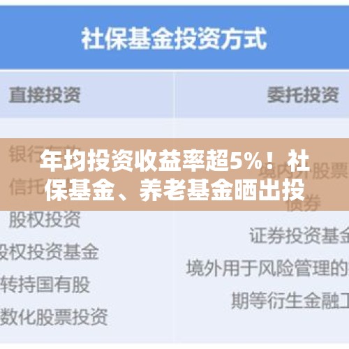 年均投资收益率超5%！社保基金、养老基金晒出投资成绩单！