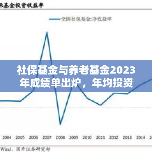 社保基金与养老基金2023年成绩单出炉，年均投资收益率亮眼