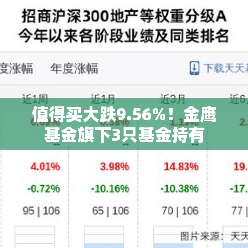 值得买大跌9.56%！金鹰基金旗下3只基金持有