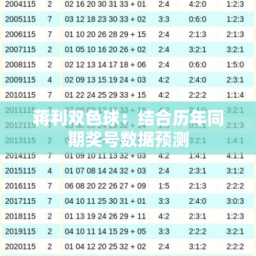 蒋利双色球：结合历年同期奖号数据预测