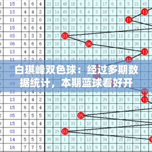 白琪峰双色球：经过多期数据统计，本期蓝球看好开出大数、奇数