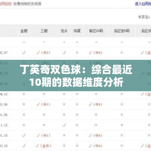 丁英奇双色球：综合最近10期的数据维度分析