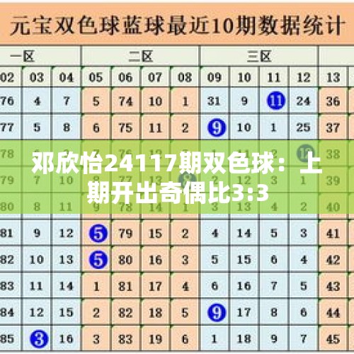 邓欣怡24117期双色球：上期开出奇偶比3:3