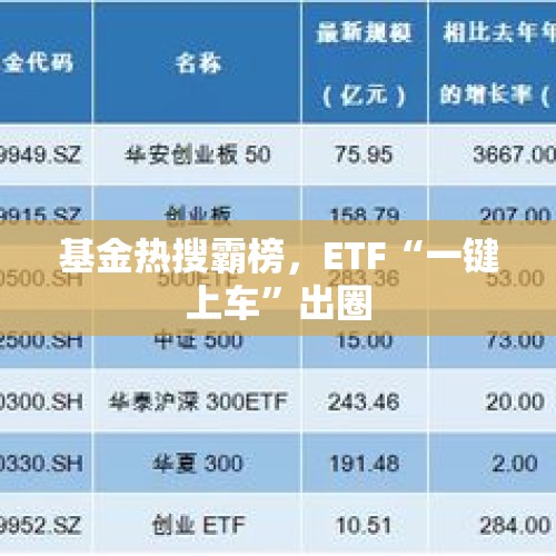 基金热搜霸榜，ETF“一键上车”出圈