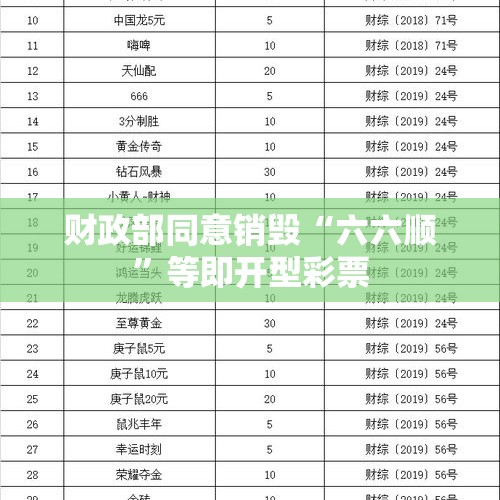 财政部同意销毁“六六顺”等即开型彩票