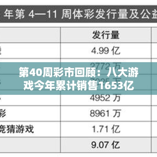 第40周彩市回顾：八大游戏今年累计销售1653亿