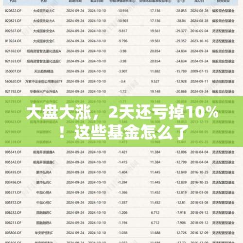 大盘大涨，2天还亏掉10%！这些基金怎么了