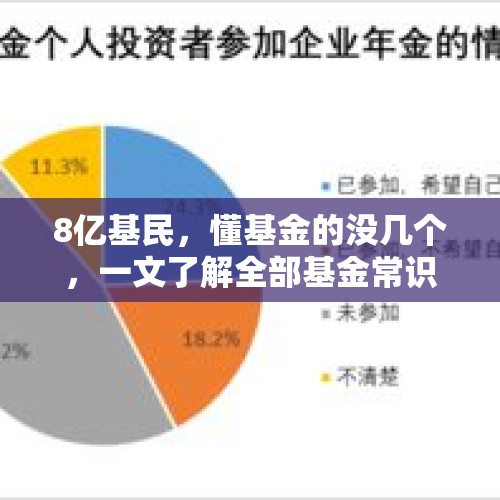 8亿基民，懂基金的没几个，一文了解全部基金常识，从此不再盲买