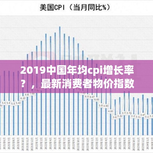 2019中国年均cpi增长率？，最新消费者物价指数CPI下滑，对实体经济会有什么影响？