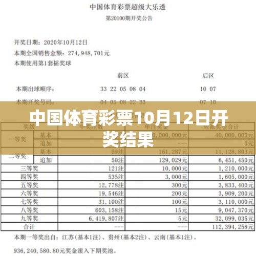 中国体育彩票10月12日开奖结果