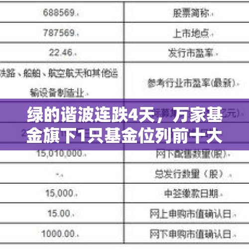 绿的谐波连跌4天，万家基金旗下1只基金位列前十大股东