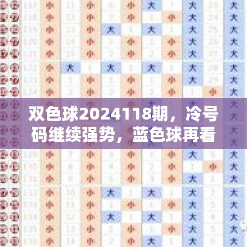 双色球2024118期，冷号码继续强势，蓝色球再看大数