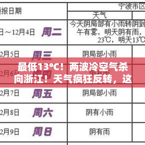 最低13℃！两波冷空气杀向浙江！天气疯狂反转，这天起超冷！