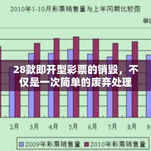 28款即开型彩票的销毁，不仅是一次简单的废弃处理