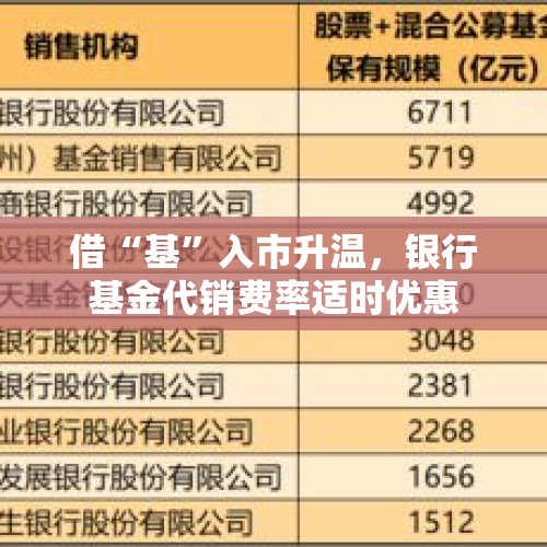 借“基”入市升温，银行基金代销费率适时优惠