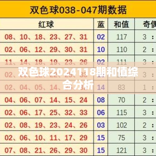 双色球2024118期和值综合分析