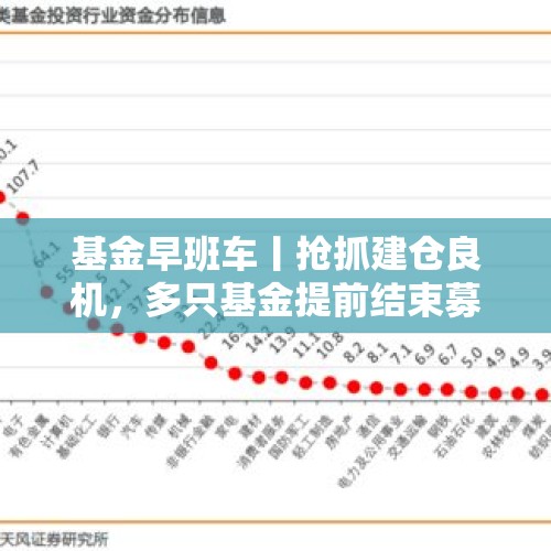 基金早班车丨抢抓建仓良机，多只基金提前结束募集