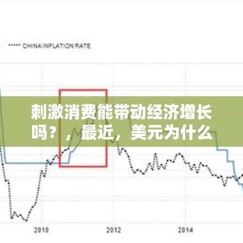 刺激消费能带动经济增长吗？，最近，美元为什么会走强？哪位大神能尽量专业地解释下？