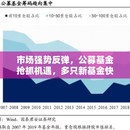 市场强势反弹，公募基金抢抓机遇，多只新基金快速建仓并提前结束募集