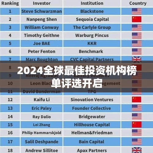 2024全球最佳投资机构榜单评选开启