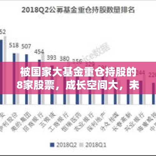 被国家大基金重仓持股的8家股票，成长空间大，未来还会继续投资