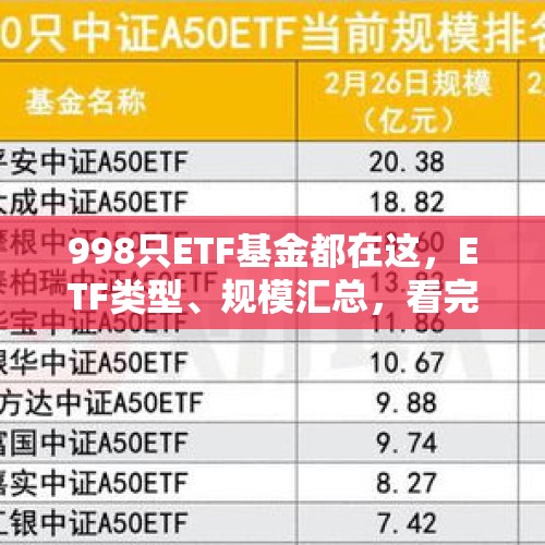 998只ETF基金都在这，ETF类型、规模汇总，看完从小白到内行