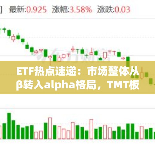 ETF热点速递：市场整体从β转入alpha格局，TMT板块冲高