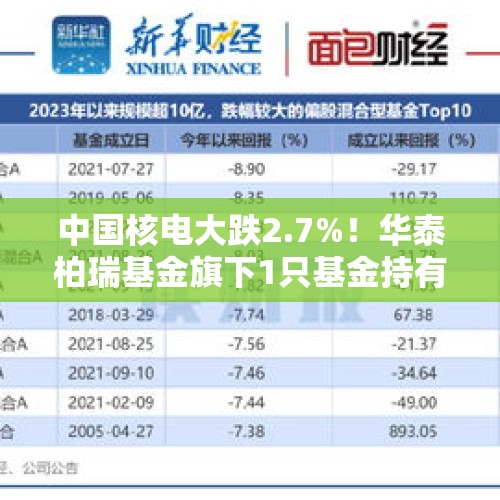 中国核电大跌2.7%！华泰柏瑞基金旗下1只基金持有