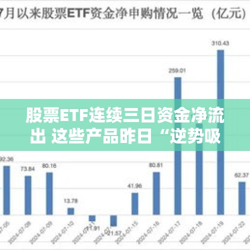 股票ETF连续三日资金净流出 这些产品昨日“逆势吸金”