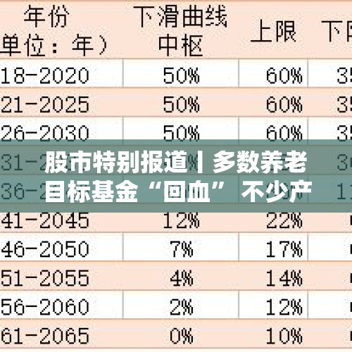 股市特别报道丨多数养老目标基金“回血” 不少产品收益已转正