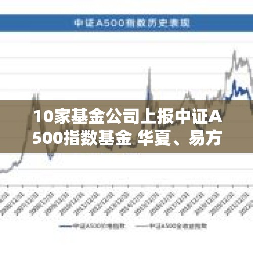 10家基金公司上报中证A500指数基金 华夏、易方达入局