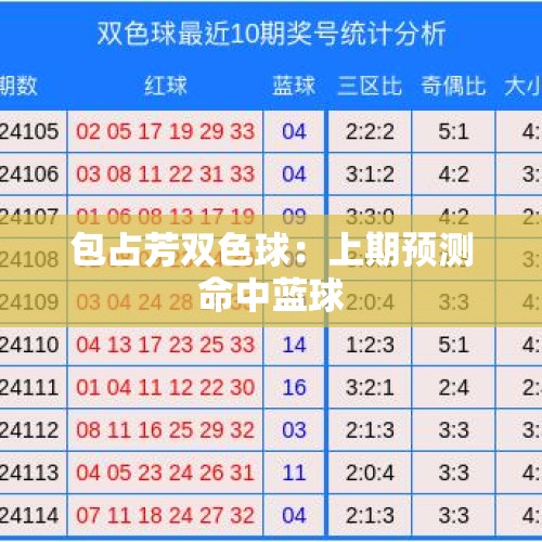 包占芳双色球：上期预测命中蓝球