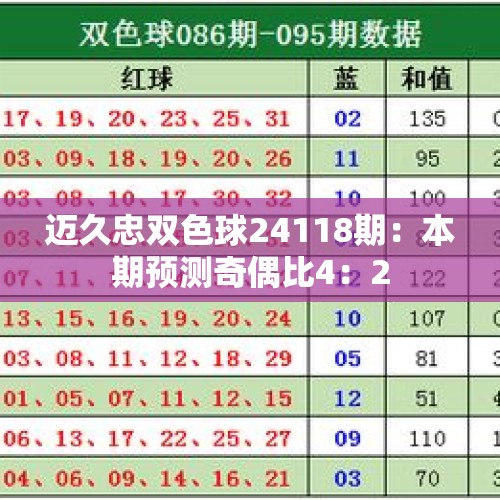 迈久忠双色球24118期：本期预测奇偶比4：2