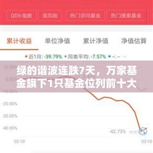 绿的谐波连跌7天，万家基金旗下1只基金位列前十大股东