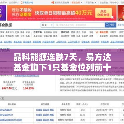 晶科能源连跌7天，易方达基金旗下1只基金位列前十大股东