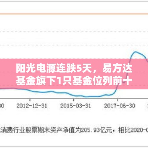 阳光电源连跌5天，易方达基金旗下1只基金位列前十大股东