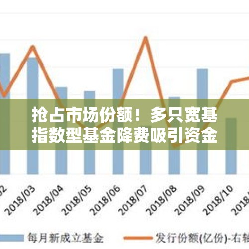 抢占市场份额！多只宽基指数型基金降费吸引资金入市