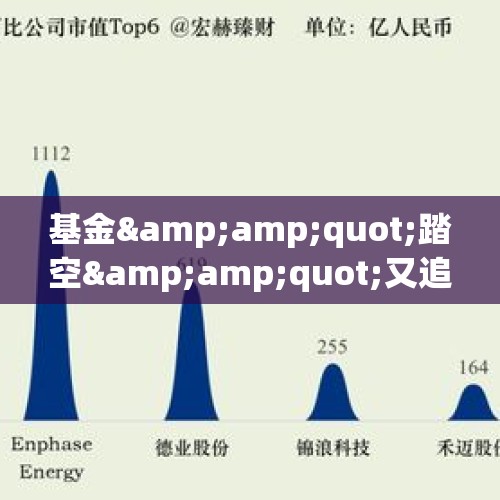 基金&amp;quot;踏空&amp;quot;又追高！发生了什么？