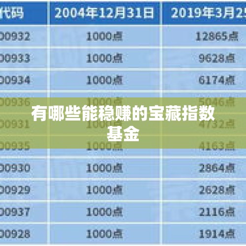 有哪些能稳赚的宝藏指数基金