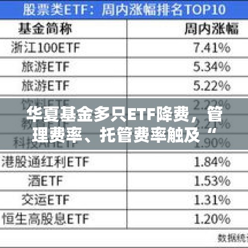 华夏基金多只ETF降费，管理费率、托管费率触及“底价”水平