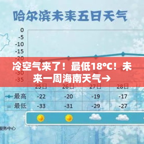 冷空气来了！最低18℃！未来一周海南天气→