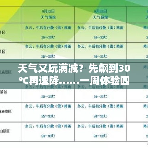 天气又玩满减？先飙到30℃再速降……一周体验四季→