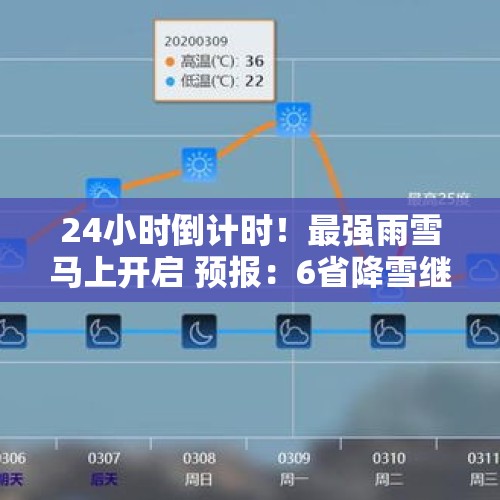 24小时倒计时！最强雨雪马上开启 预报：6省降雪继续，7省大到暴雨