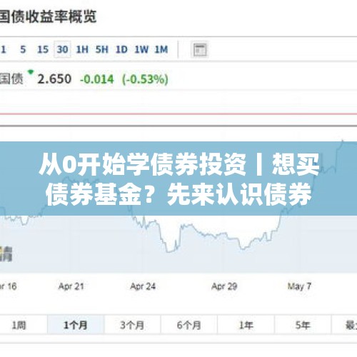 从0开始学债券投资丨想买债券基金？先来认识债券基金大家族吧