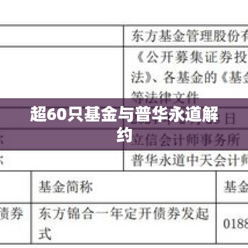 超60只基金与普华永道解约