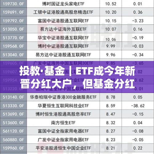 投教·基金｜ETF成今年新晋分红大户，但基金分红并不是越多越好