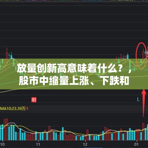 放量创新高意味着什么？，股市中缩量上涨、下跌和放量上涨、下跌都分别说明什么？