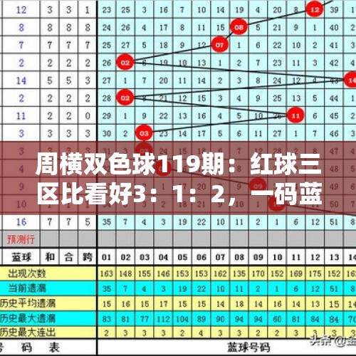 周横双色球119期：红球三区比看好3：1：2，一码蓝球推荐2路